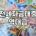 캐피탈 전세대출, 고민하고 계신가요? 현실적인 조언입니다