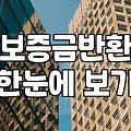 전세자금대출 고민할 때 놓치면 후회하는 현실적인 체크리스트