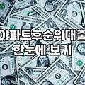 사업자주택담보대출 한도와 LTV 기준 이해하기