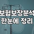 20살, 보험을 고민하기 시작한 당신에게 건네는 솔직한 조언