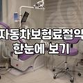 매년 돌아오는 자동차 보험 갱신, 조금이라도 저렴하게 가입하는 방법