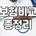 나에게 맞는 보장 설계와 최근 주의해야 할 보험금 관련 편법 유형