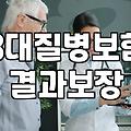여성건강보험 가입 전 반드시 확인해야 할 보장 범위와 갱신 조건