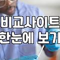 보험비교견적 활용할 때 알아야 할 실제 보험료 차이