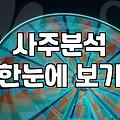 전화사주 상담료 결정 요인과 실전 활용법