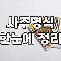 사주를 보는 것이 정말 인생의 정답이 될 수 있을까