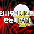 목표설정 성공 확률을 높이는 구체적인 기준과 실천 전략