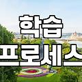 원데이클래스가 자기계발의 시작이 될 수 있을지 따져보는 현실적인 방법