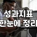 내 실력을 객관적인 수치로 파악하고 성장을 설계하는 구체적인 방법