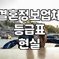 결혼정보업체, 등급표가 정말 중요할까? 현실적인 이야기
