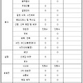 결혼비용분담표 결혼준비체크리스트 양식