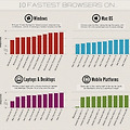 OS별 브라우저 최강자는 누구??