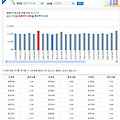 아이템매니아<imi> 7월2일 블소 금 시세