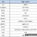 아이폰5 사용 후기 - 1. Spec