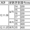 html table merge