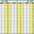[확정답안] 2009년 4월19일시행 2회차 컴활3급필기 확정답안입니다.