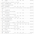 월급통장 선택하기