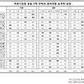 프리스타일 풋볼 프로 능력치 비교 차트! - by 센스로