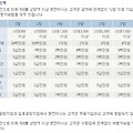 해외 여행자보험 선택 아닌 필수!! (상해,질병,휴대품분실 등..)