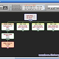 웹페이지 열람이력을 트리형태로 관리 - History Tree