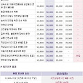교통 위반 벌금 & 벌점표