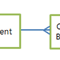 [Storage - 3] Segment