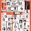 NHK 2012 대하드라마 " 타이라노 키요모리 " 인물 상황도