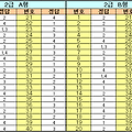 [확정답안] 2009년 4월19일시행 2회차 컴활2급필기 확정답안입니다.