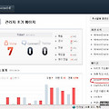 아이폰에서 제로보드XE에 사진 업로드하기