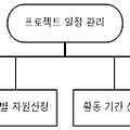 프로젝트 일정(시간) 관리