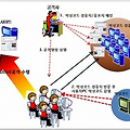 DDOS 및 바이러스 예방법