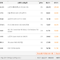 6월 컴퓨터 사양 추천