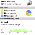 Android판 Google맵의 새로운 기능.