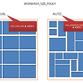 SORT와 PGA_AGGREGATE_TARGET