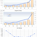 해외건설수주 현황 (International Construction Statistics)