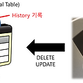 SQL Server 2016 - Temporal Table