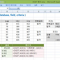 [컴활 1급] 컴퓨터활용능력 실기 DGET 함수 - 데이터베이스