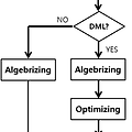 MSSQL 옵티마이저(optimizer)