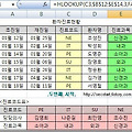 [엑셀 함수] 찾기와 참조 함수 HLOOKUP 함수 배우기