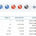 로또 644회 당첨번호 1등 당첨지역 안내