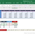[엑셀 문답] INDEX MATCH 함수로 교차셀 추출하기