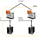 SSL 인증서 문제로 인한 SQL Server 시작 불가능