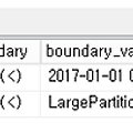 Partition Truncate Table