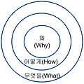 [독서일기] 나는 왜 이 일을 하는가?