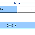 IPv6 - Solicited-Node Multicast Address