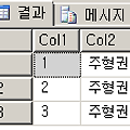 MSSQL_테이블 복사,데이터 복사