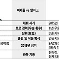 이세돌의1승, 알파고(AlphaGo)는 완벽하지 않다