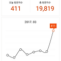 티스토리 방문자수가 갑자기 점프를 하는 이유