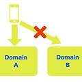 Cross-Domain 문제 바로 알기