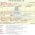 전세금 안전하게 지키려면 등기부등본을 확인해야합니다.